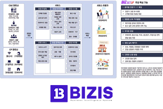 시스템 프랜차이즈 개발 이미지